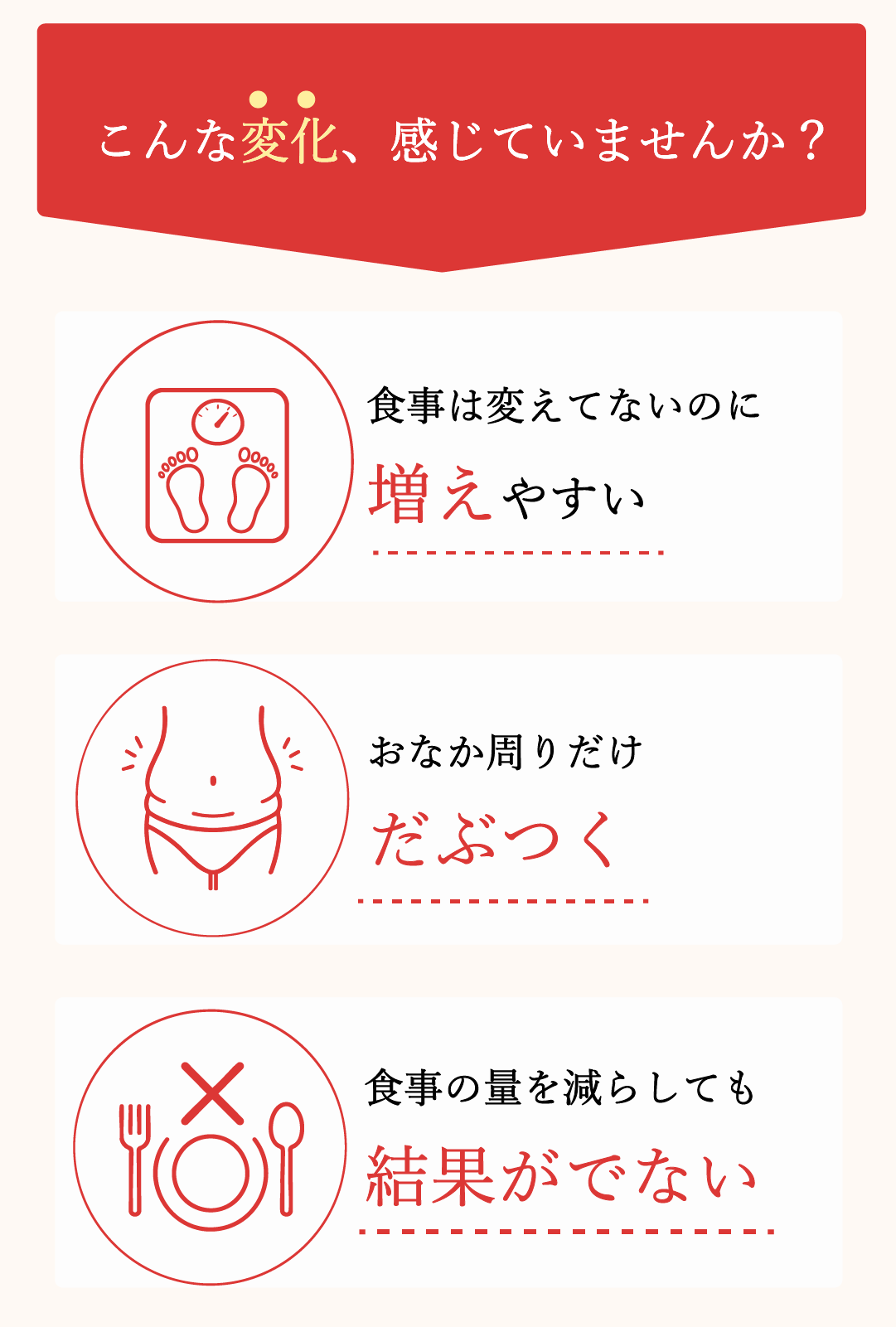こんな変化、感じていませんか？●食事は変えていないのに増えやすい。●おなか周りだけだぶつく　●食事の量を減らしても結果がでない
