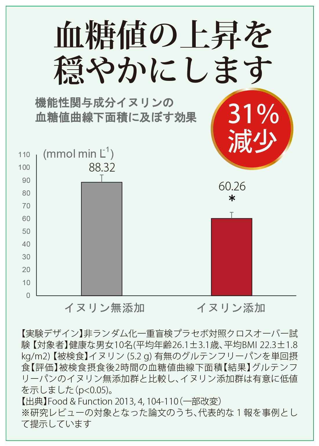 血糖値の上昇を緩やかに