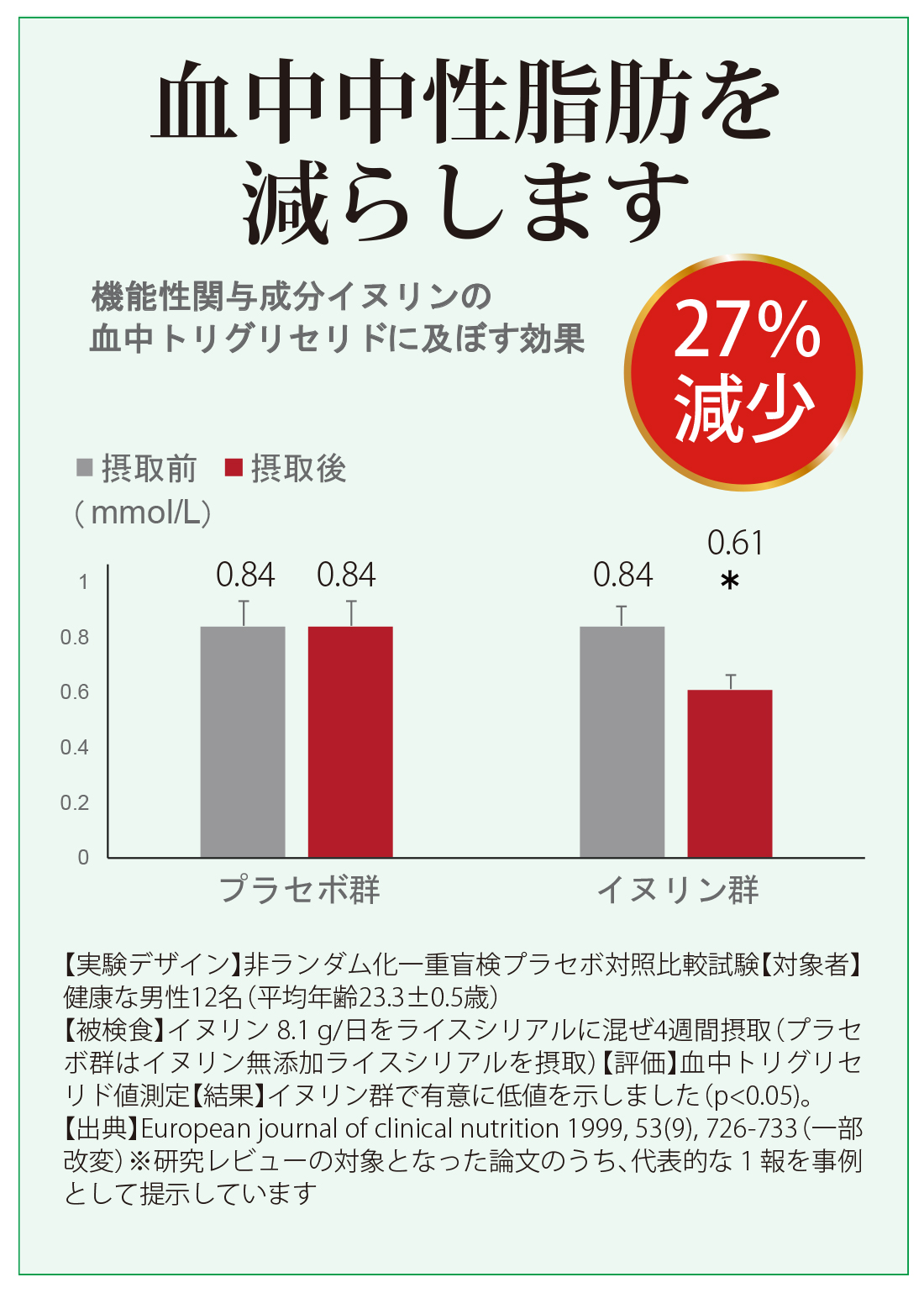 血中中性脂肪を減らす