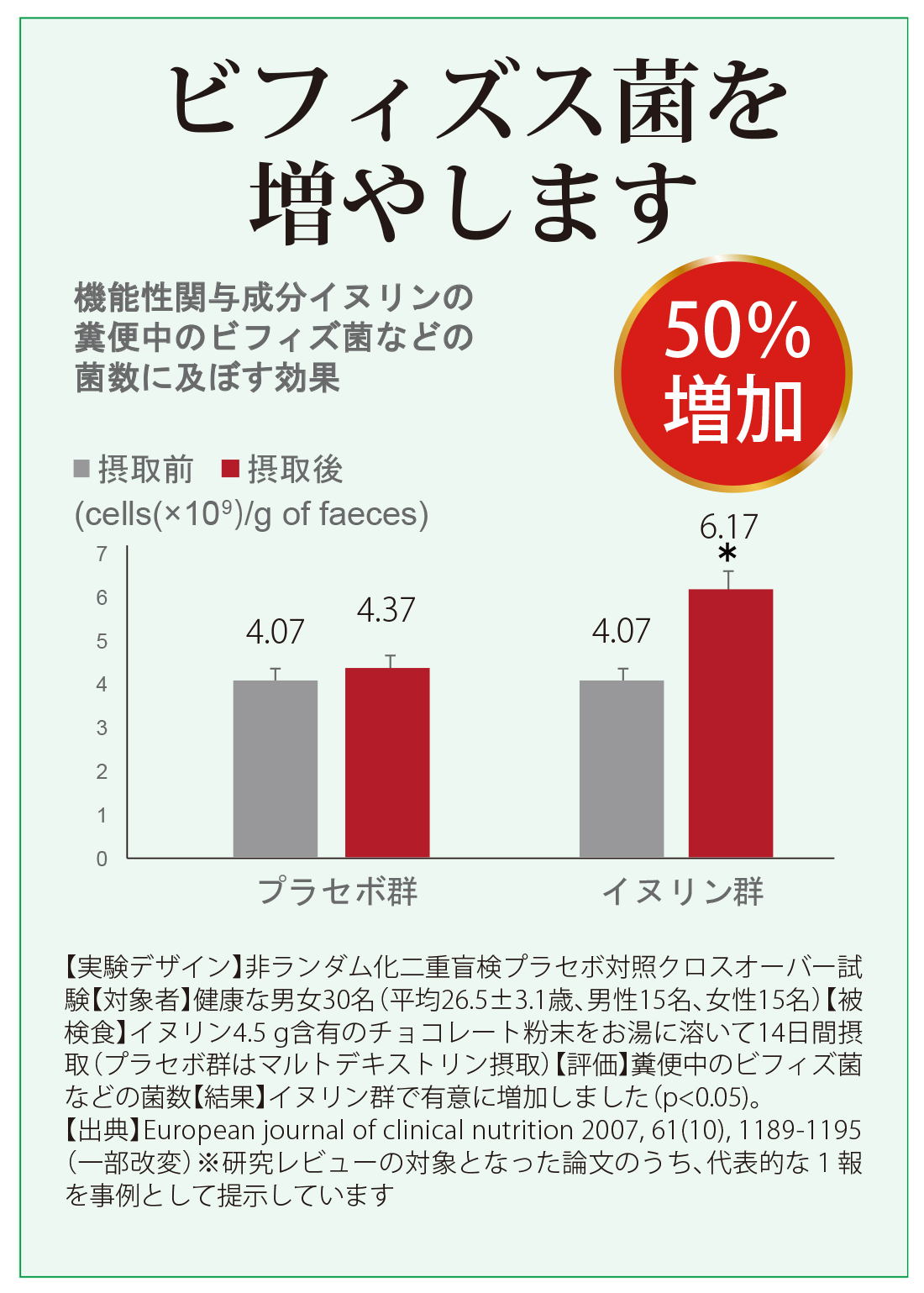 ビフィズス菌を増やす