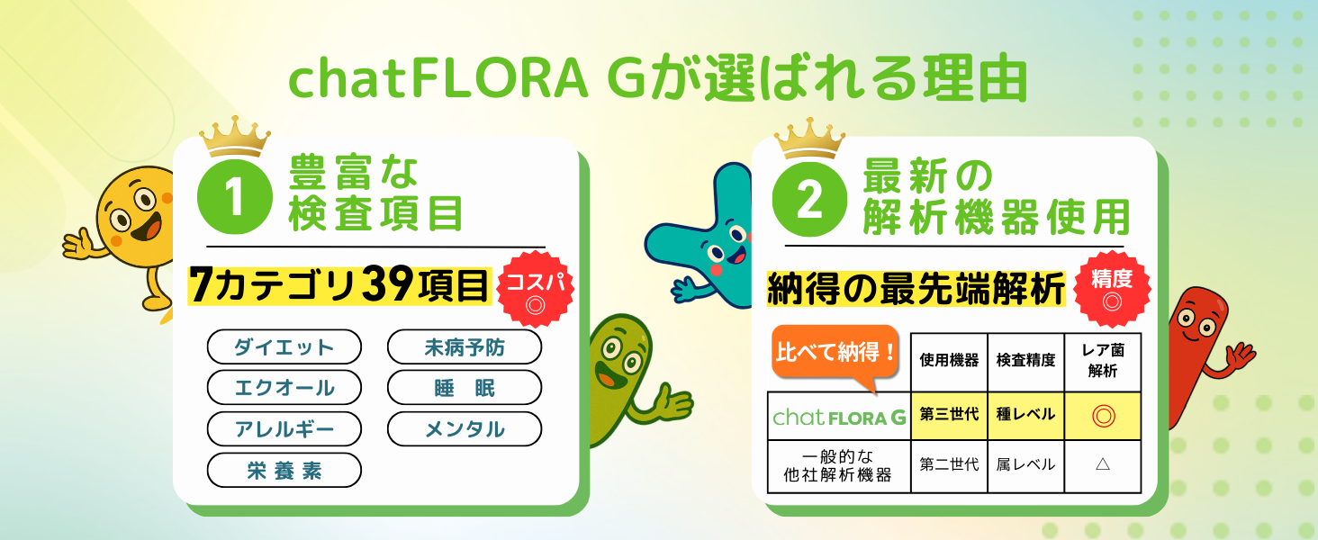 腸内フローラ検査をする「chatFLORA G」が選ばれる理由