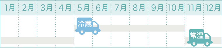 魔法のチョコレートは5月～10月の間、冷蔵便でのお届けとなります。