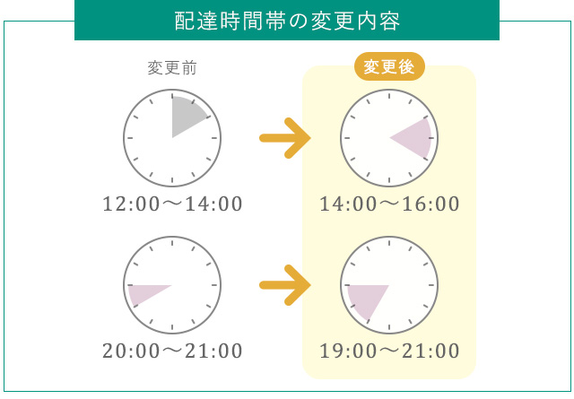 ヤマト運輸配達時間枠の変更について
