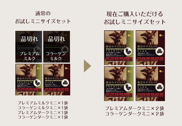 現在ご購入いただける魔法のダイエットお試しミニサイズセット