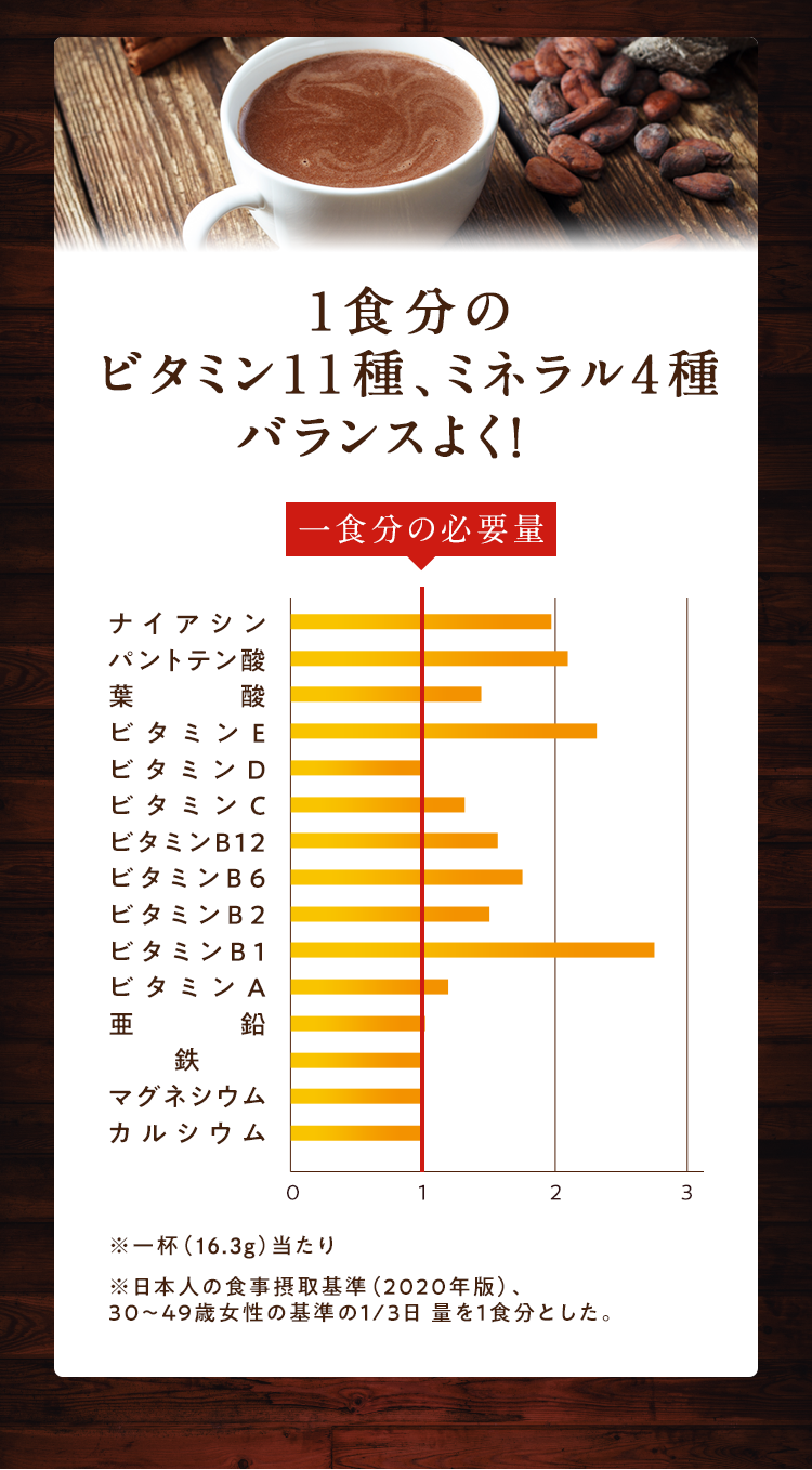 1食分のビタミン11種・ミネラル4種バランスよく！