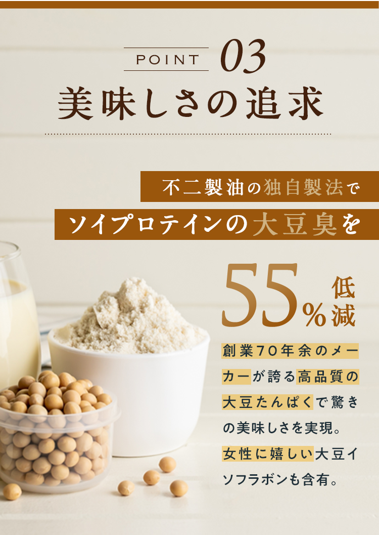 ポイント03おいしさの追及「」独自製法でソイプロテインの大豆臭を55％低減