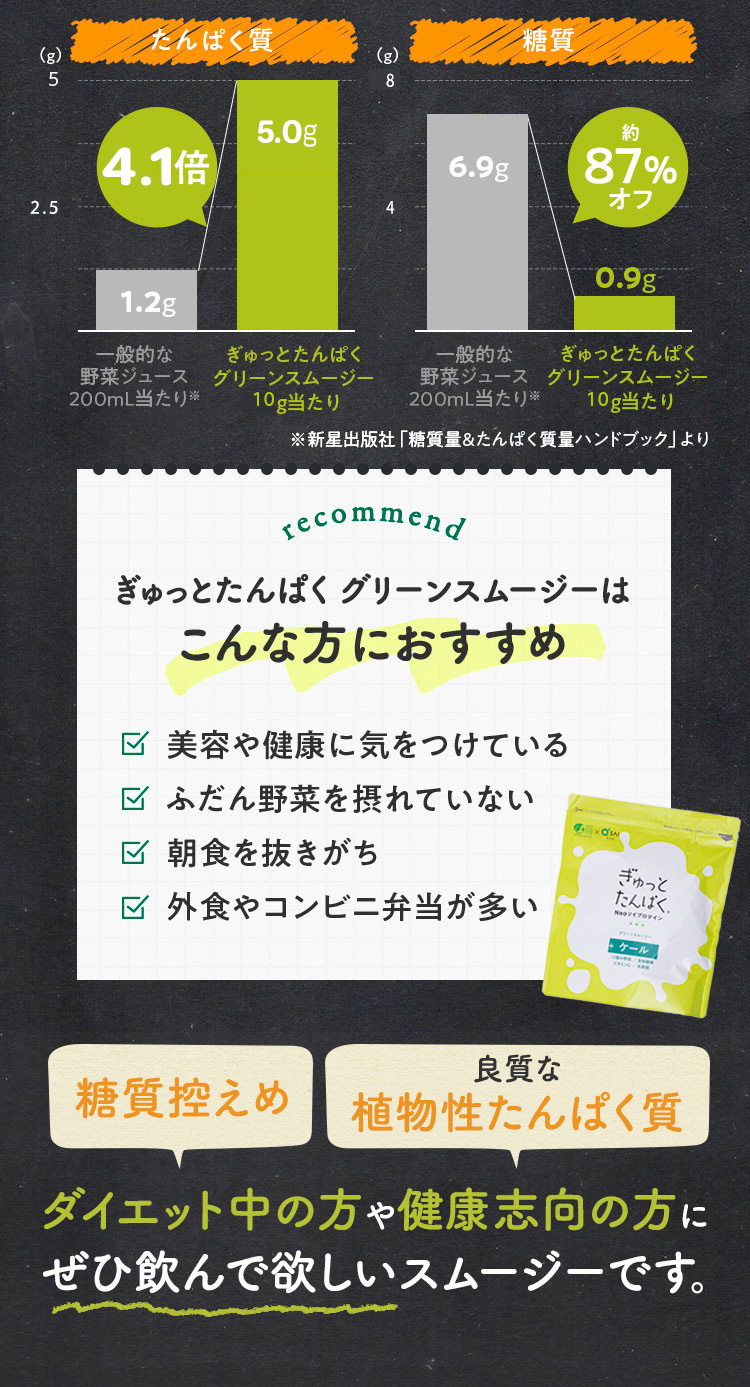 糖質控えめ＆良質な植物性たんぱく質