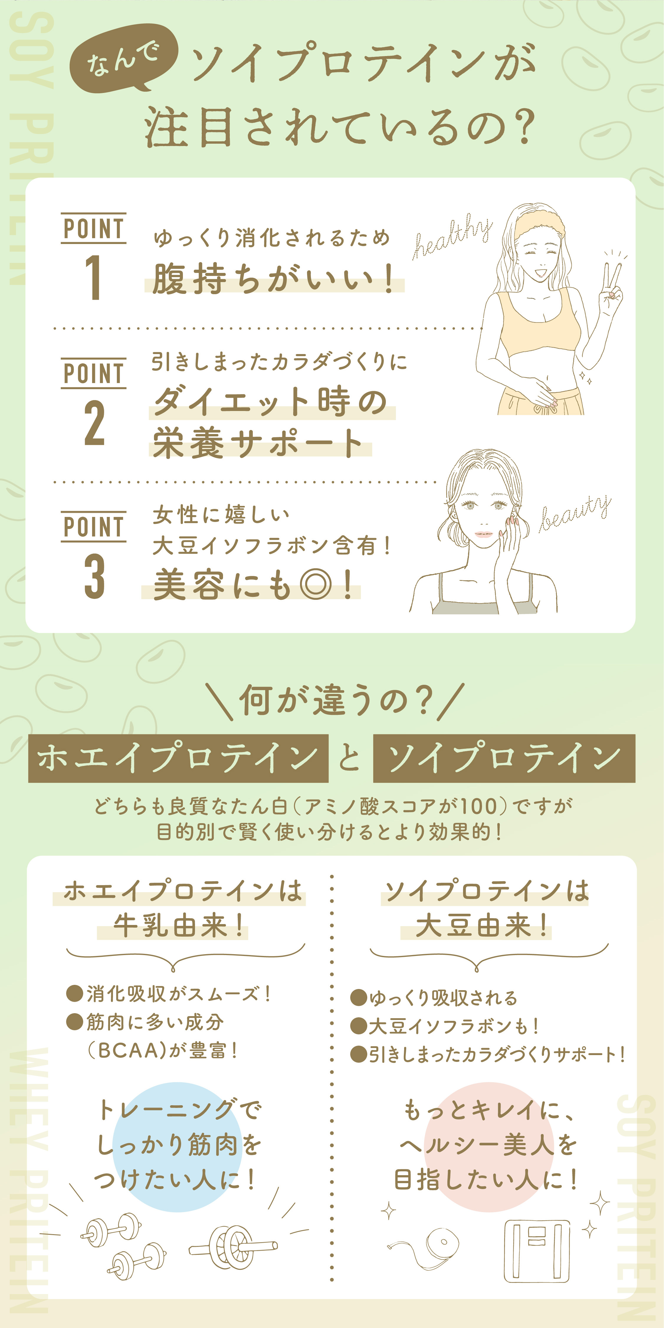 腹持ちがイイ！ダイエット時のサポートに！大豆イソフラボン含有で美容にも◎！