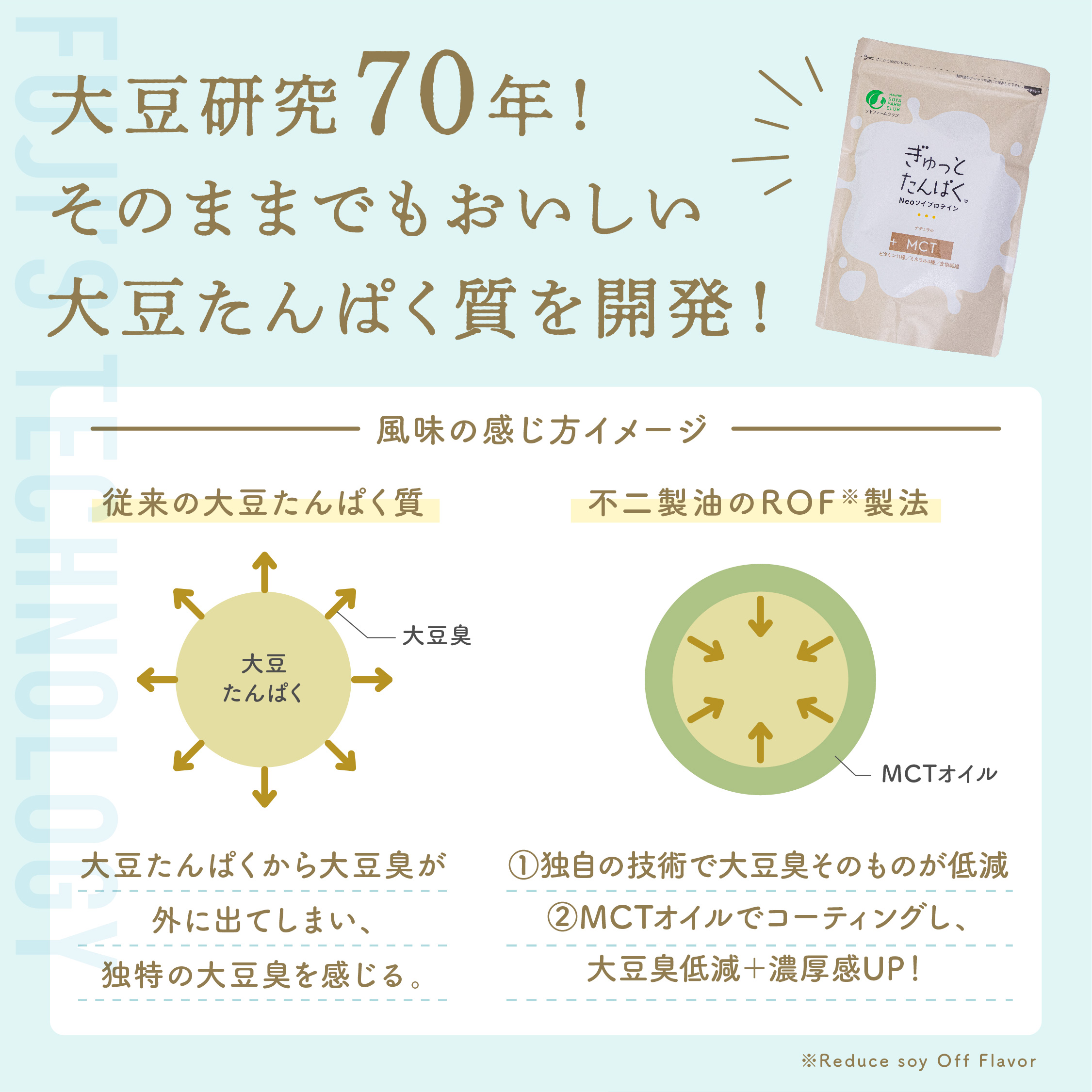 大豆研究７０年！そのままでもおいしい大豆たんぱく質を開発！