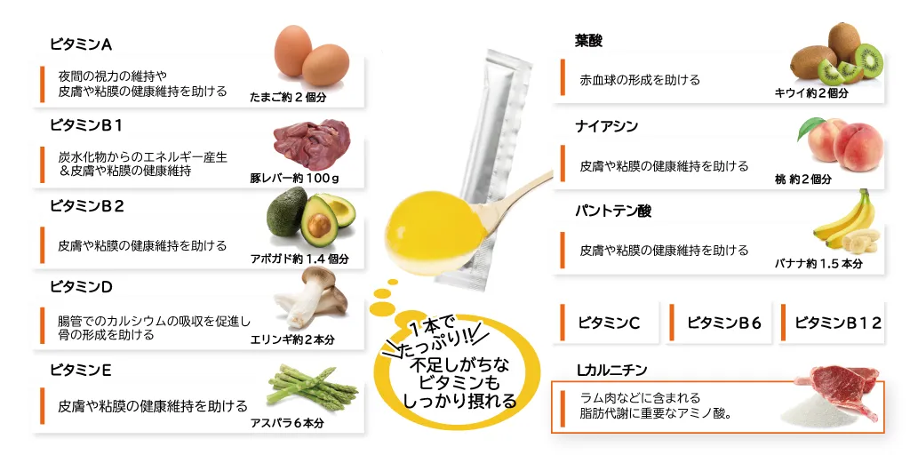 １日の食事で不足するマルチビタミン配合