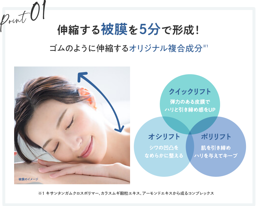 伸縮する被膜を5分で形成！ゴムのように伸縮するオリジナル複合成分(クイックリフト・オシリフト・ポリリフト)