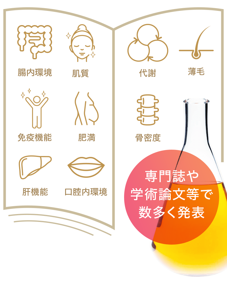 乳酸菌生産物質PS-B1の主な研究実績（専門誌や学術論文等で数多く発表）腸内環境/肌質/代謝/薄毛/免疫機能/肥満/骨密度/肝機能/口腔内環境